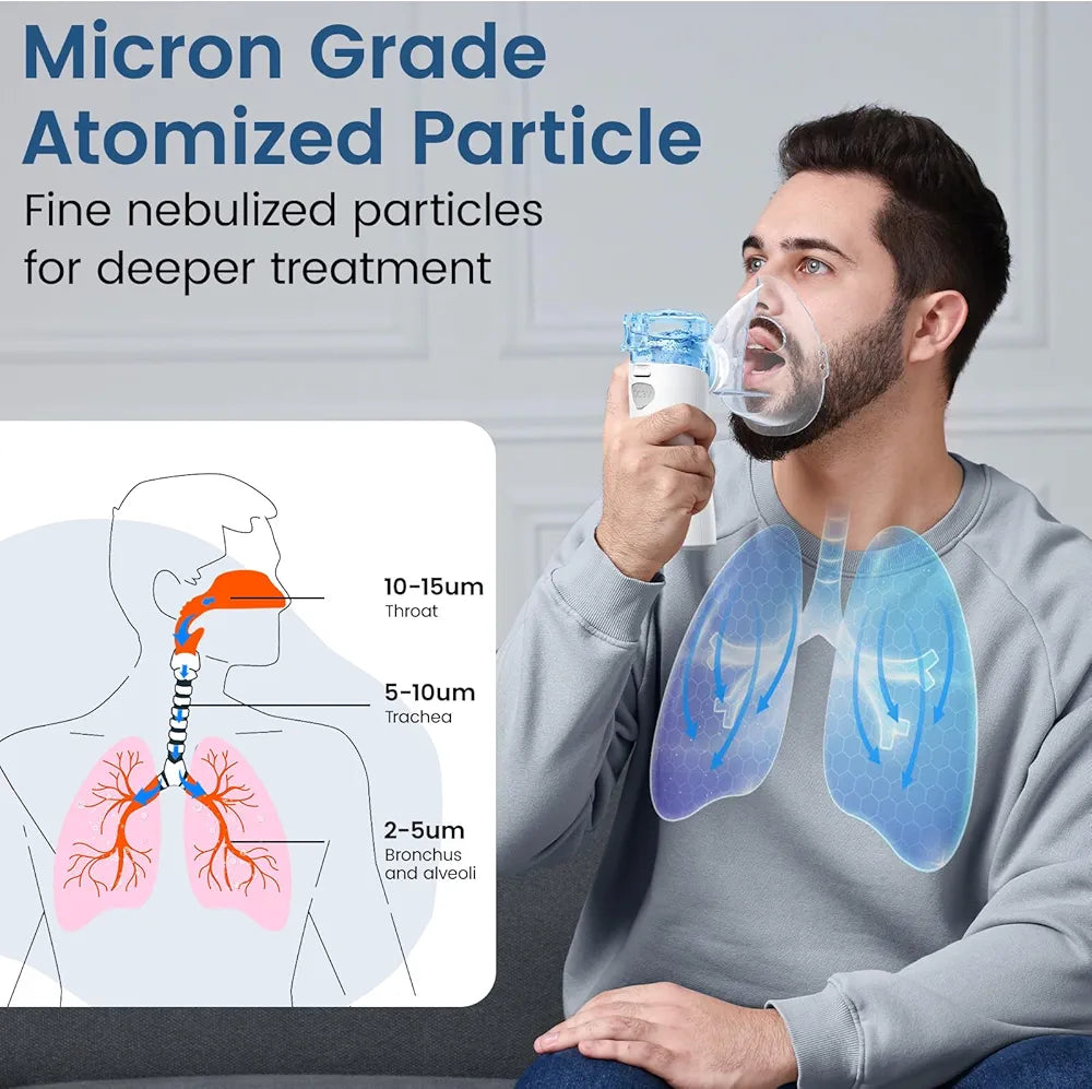 Portable Nebulizer for Adults & Kids, Nebulizer Machine with Intuitive LED Interface and Auto-Cleaning, Inhaler for Respiratory Problems, Silent, Efficient Atomization for Home and Travel Use